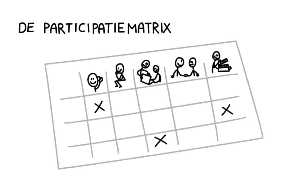 Fragment uit animatiefilmpje over de Participatiematrix