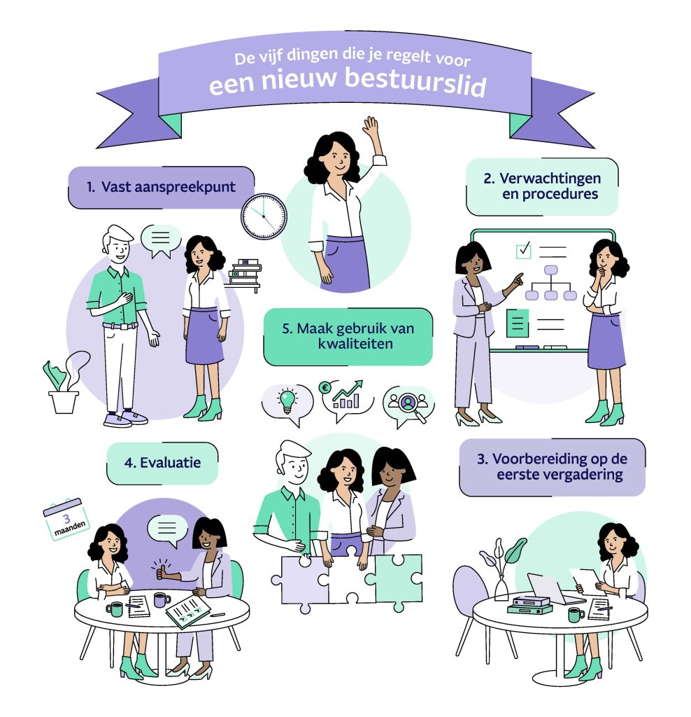 Illustratie bij de blog van adviseur Ingrid Talen