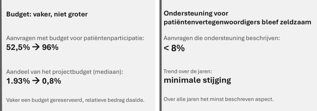 Statistieken uit onderzoek UvA en INVOLV