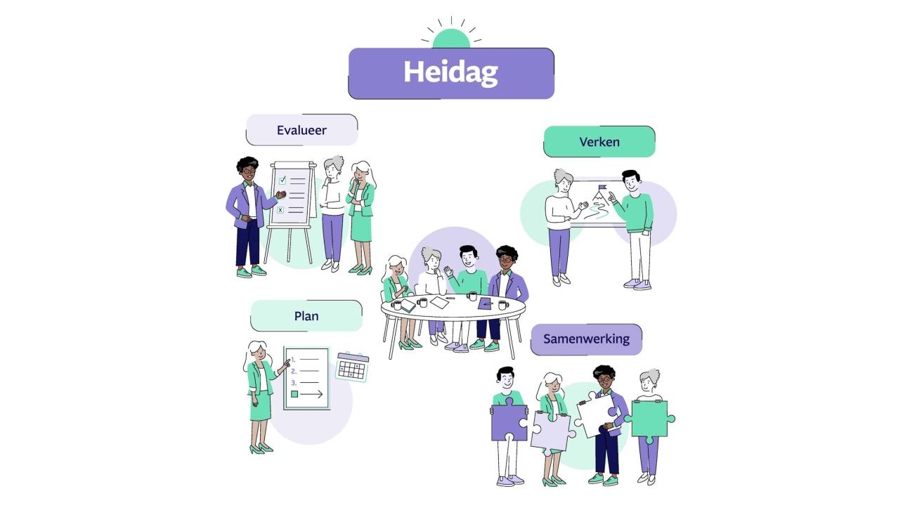 illustratie over het proces van het organiseren van een heidag