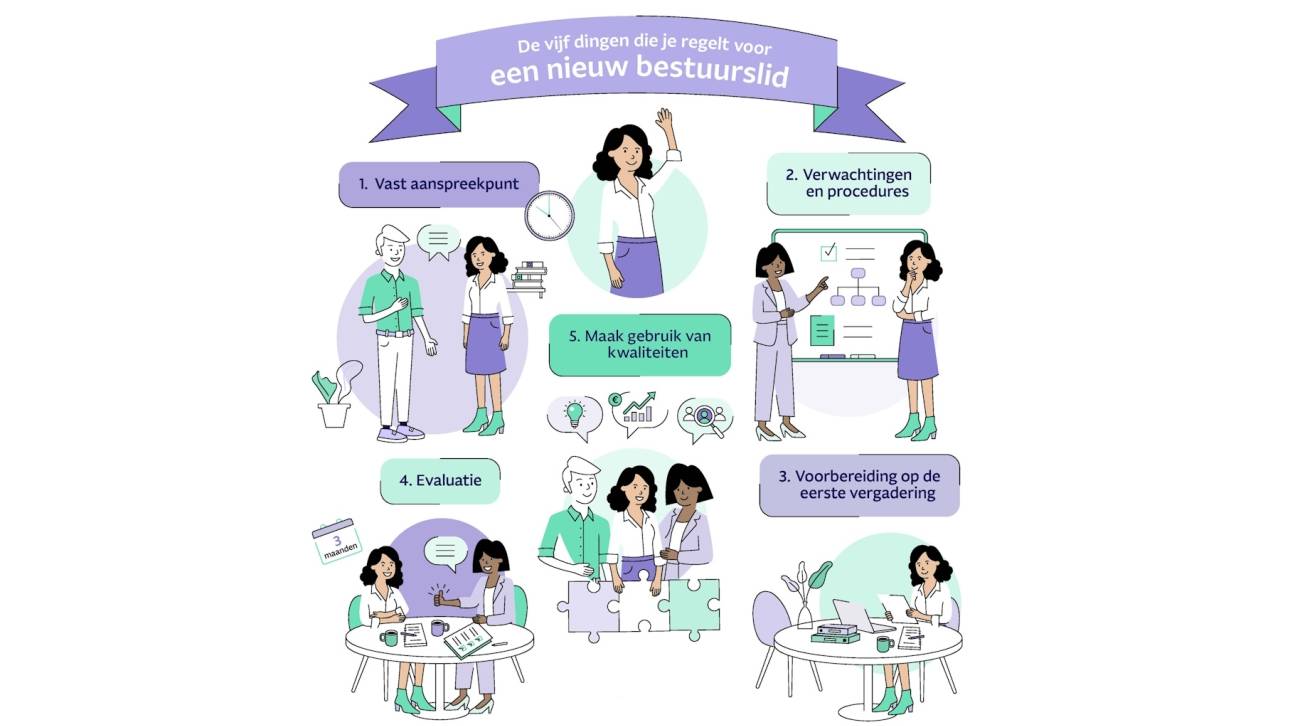 illustratie nieuw bestuurslid